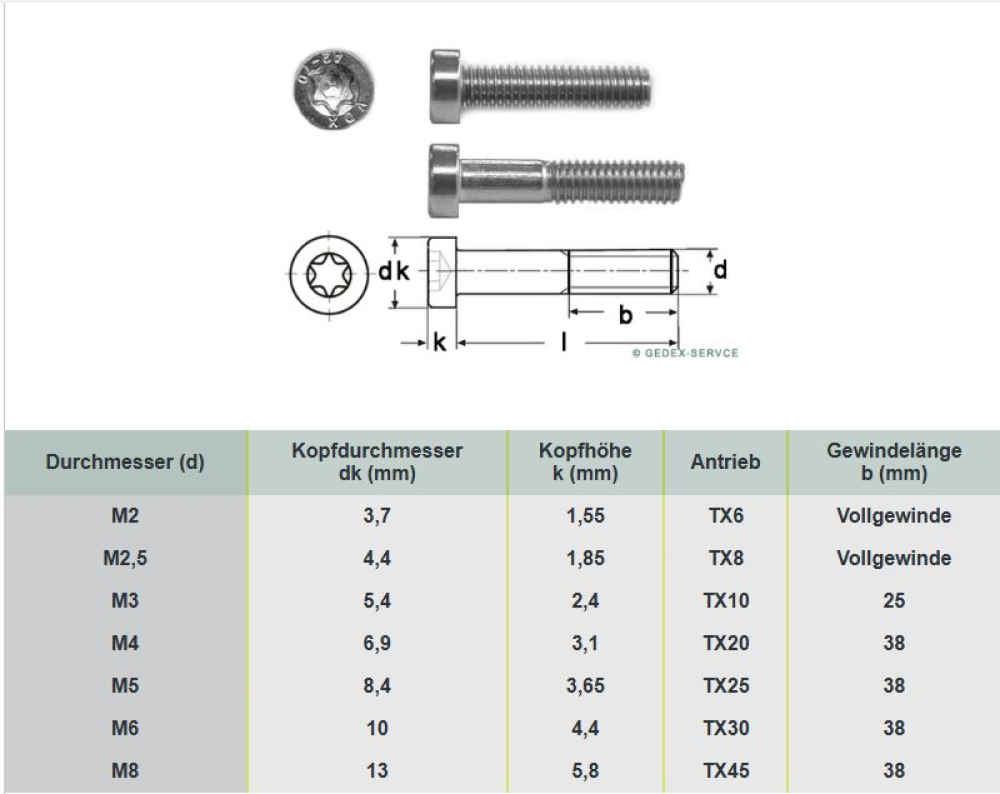 50 pcs ISO 14579 M2x5 TX6 A2 Hexalobular socket cheese head screws, stainless steel