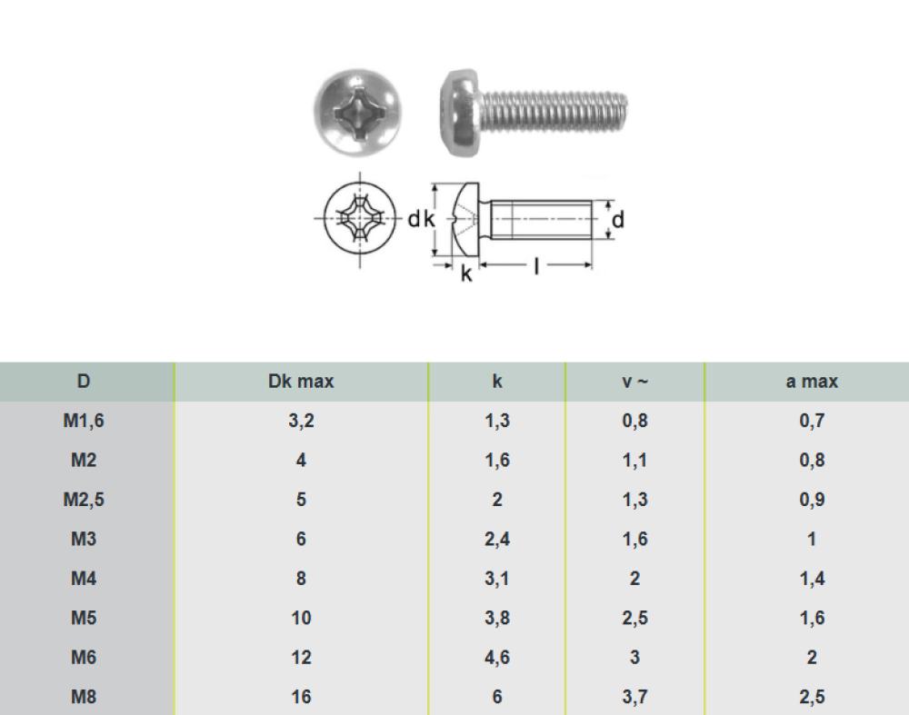 100 pcs DIN 7985 M2x4 A2 PH Cross recessed raised cheese head screws, stainless steel