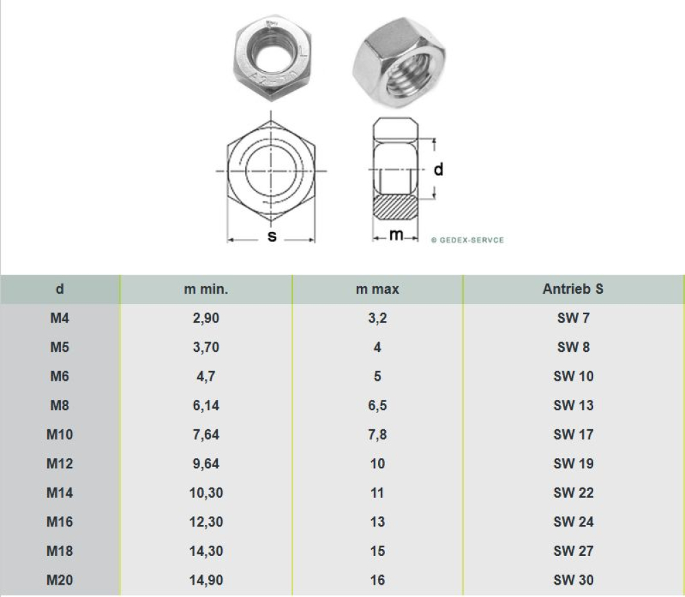 100 Stk DIN 934 Links M4 A2 Sechskantmuttern mit Linksgewinde Edelstahl