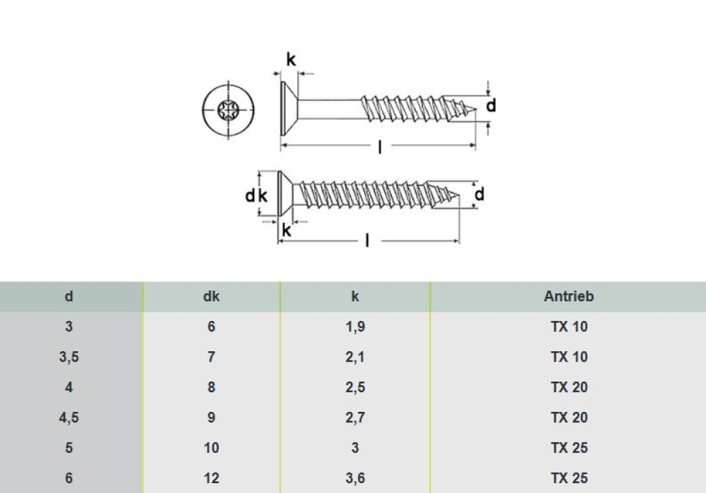 1000 Stk 9047 3x10 A2 Spanplattenschrauben Seko-Holzbauschrauben mit verstärktem Kopf , TX